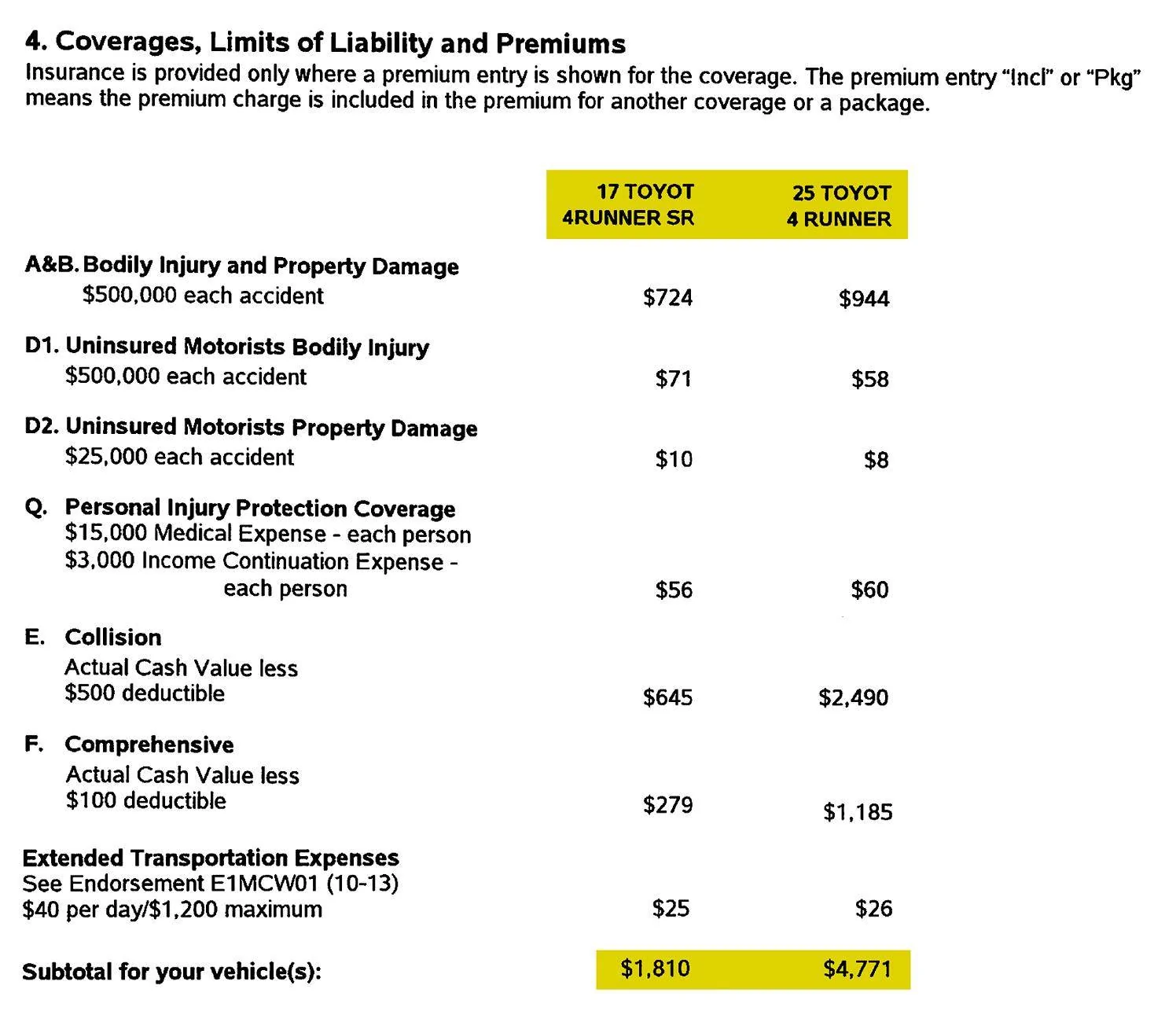 2025 Toyota 4runner Insurance Cost Comparison 4Runner Insurance Comparison
