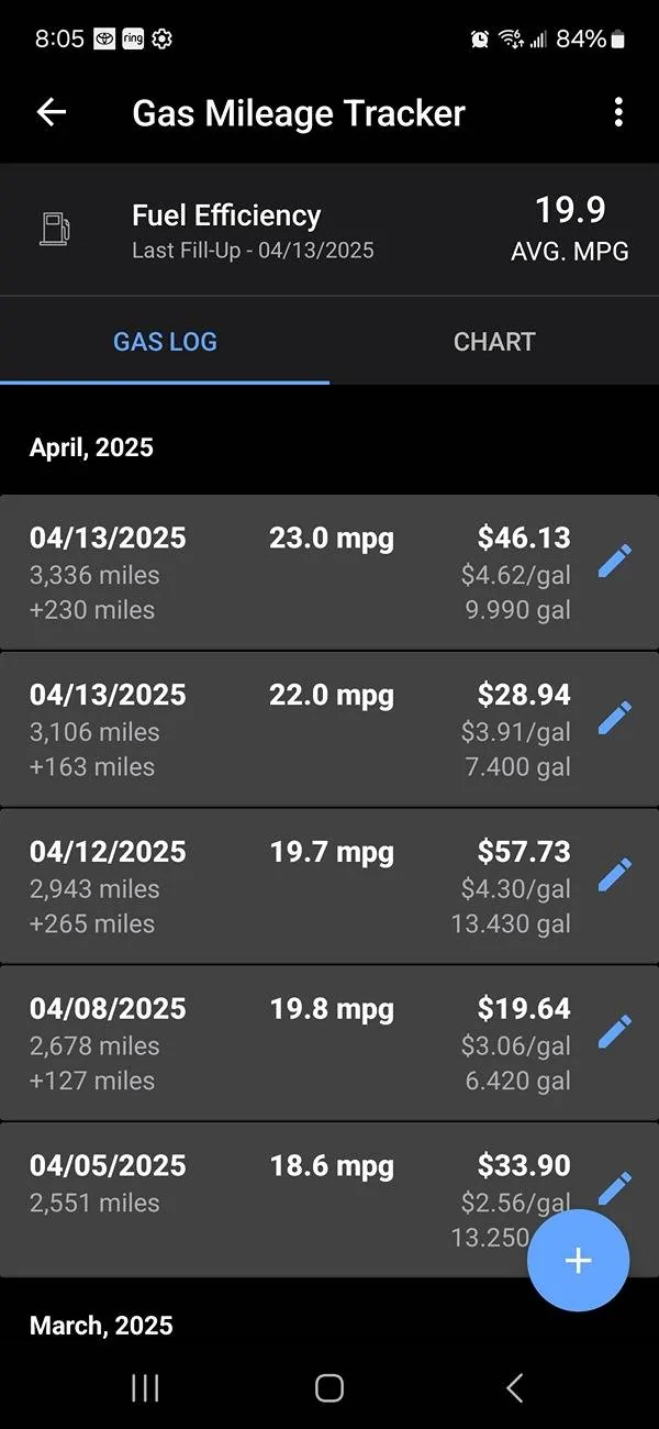 2025 4runner 6th gen Real World MPG by Owners (gas non-hybrid 4Runner) - Post Yours ⛽️ Screenshot_20250413_200559_CARFAX Car Car