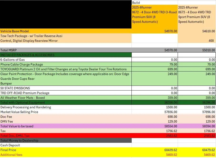 2025 Toyota 4runner Current Pricing Discounts TRD OR Premium vs Sport Premium