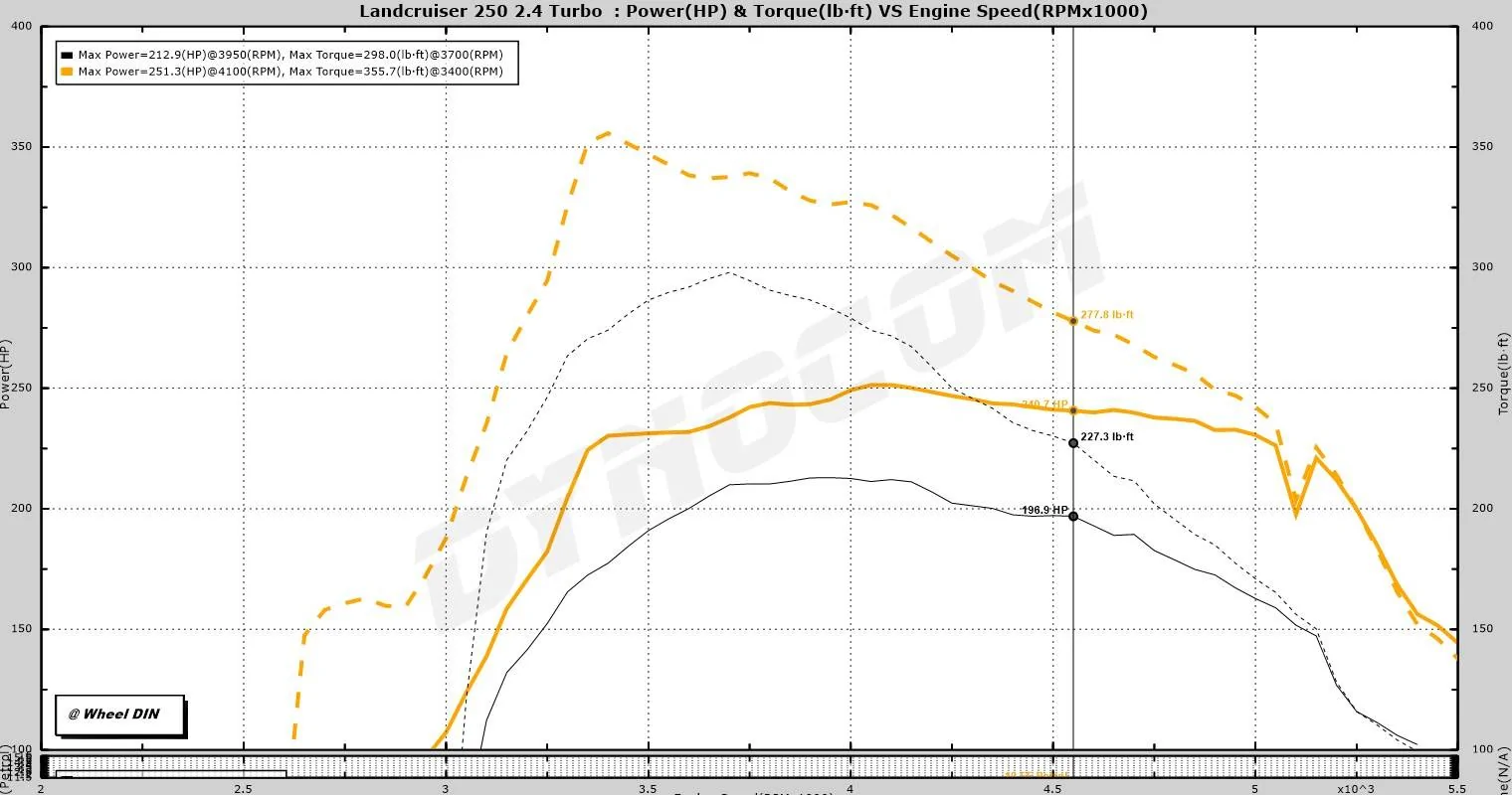 2025 4runner 6th gen VF Tuner power torque & HP gains on Hybrid i-Force Max 2.4L (dyno) 491527642_1173961231407375_3436912164682567065_n