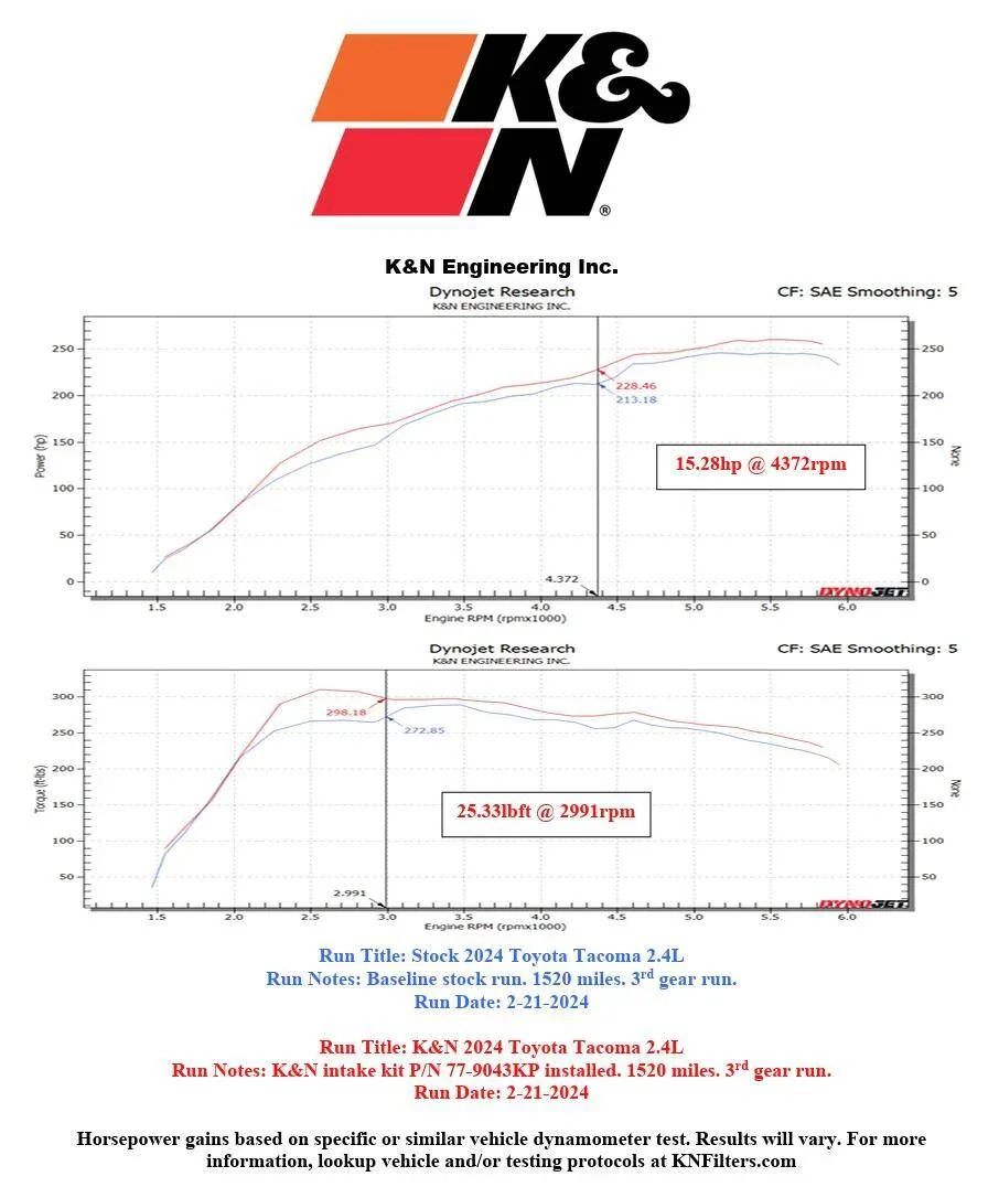 2025 4runner 6th gen K&N 77 Series Air Intake Install 1745417794270-9