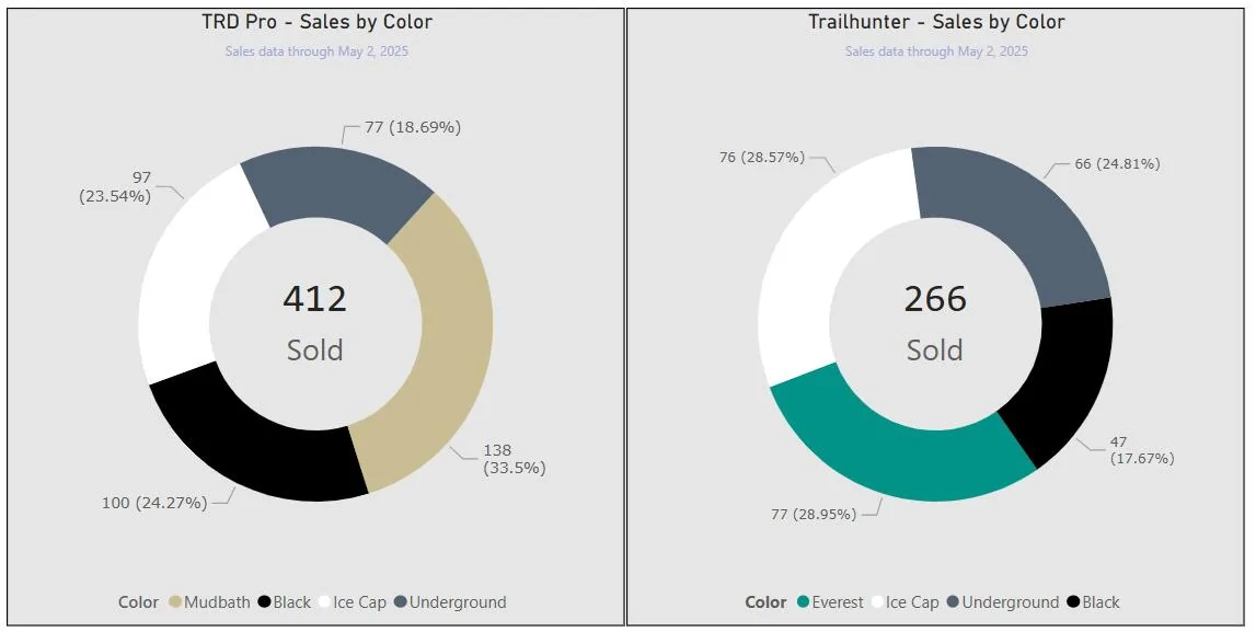 2025 4runner 6th gen TRD Pro vs. Trailhunter - Sales & Inventory data (as of May 2, 2025) pro_v_th_sales