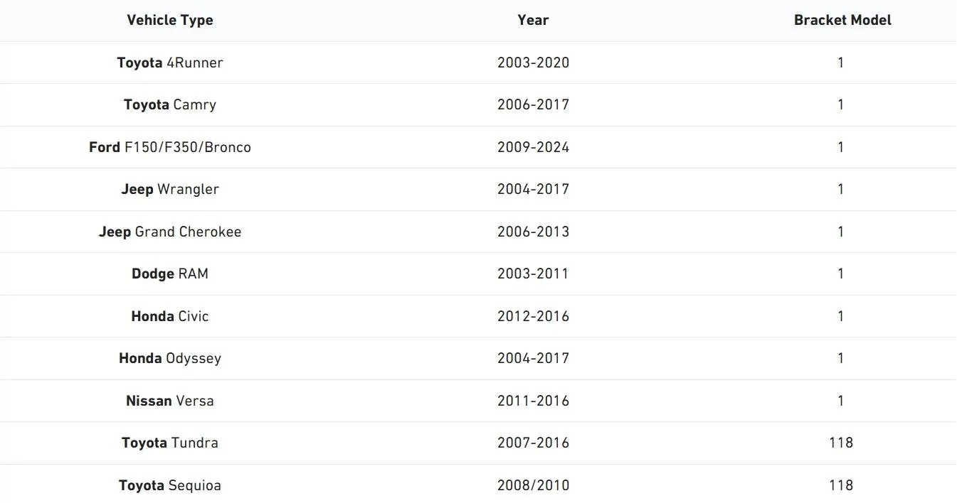 2025 4runner 6th gen How to Choose Wolfbox Dash Cam OEM Bracket? brackets