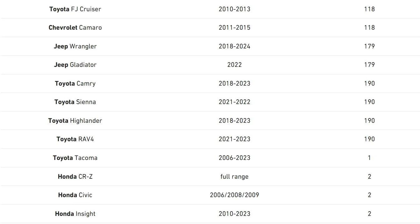 2025 4runner 6th gen How to Choose Wolfbox Dash Cam OEM Bracket? brackets1