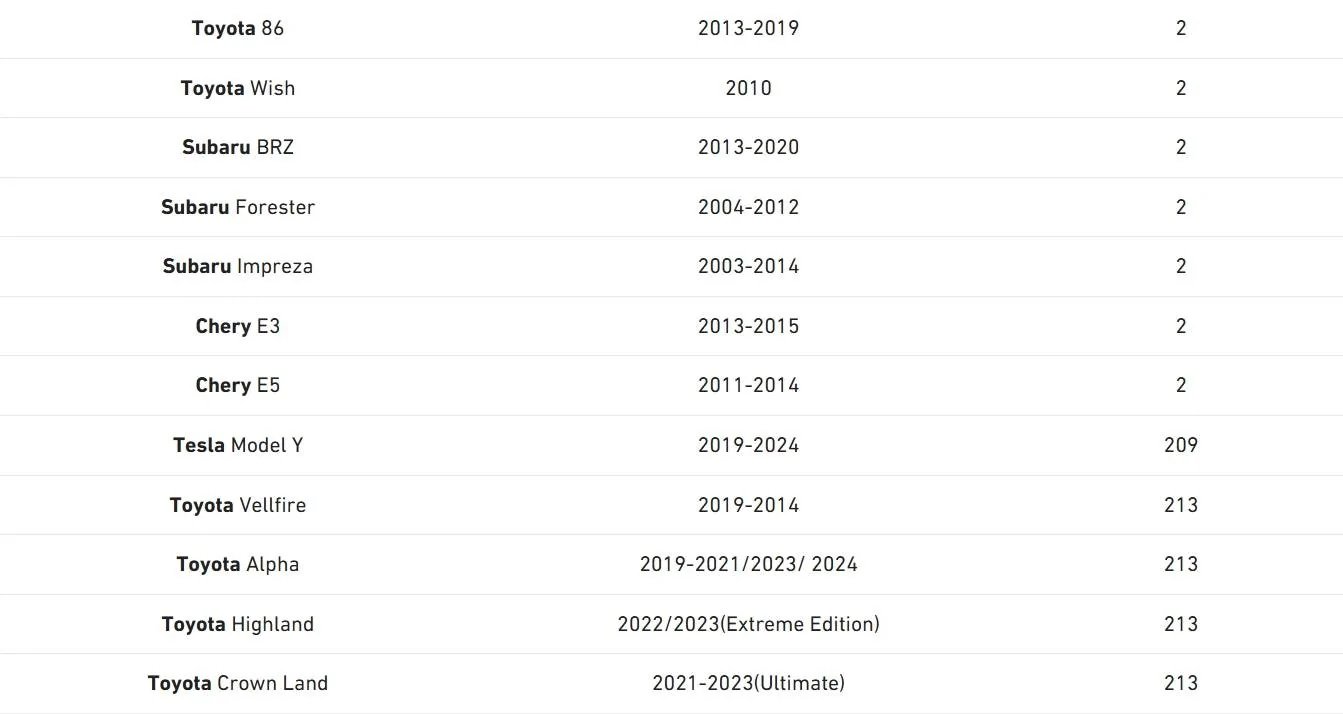 2025 4runner 6th gen How to Choose Wolfbox Dash Cam OEM Bracket? brackets2