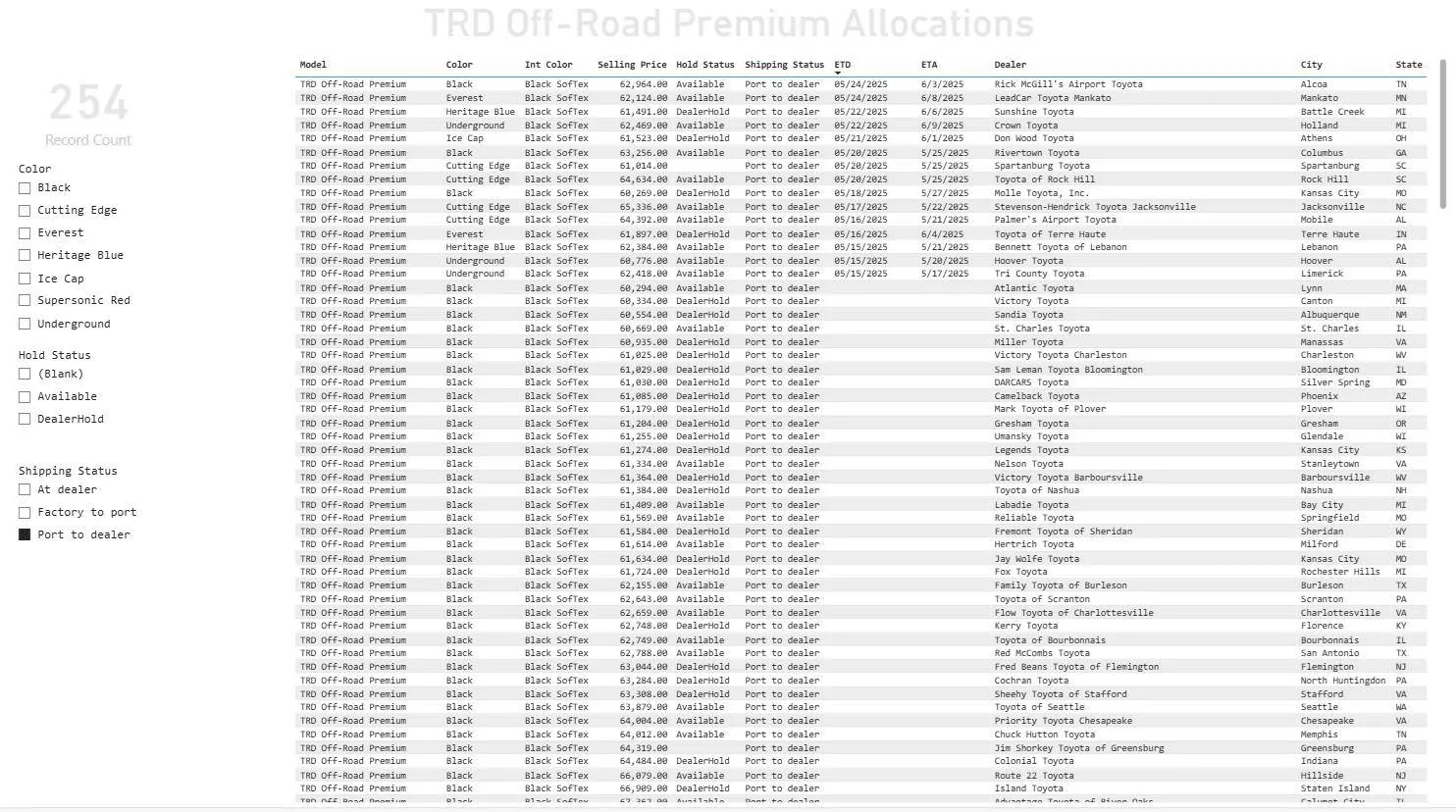 2025 Toyota 4runner Delayed delivery…. TRD Off-Road Premium