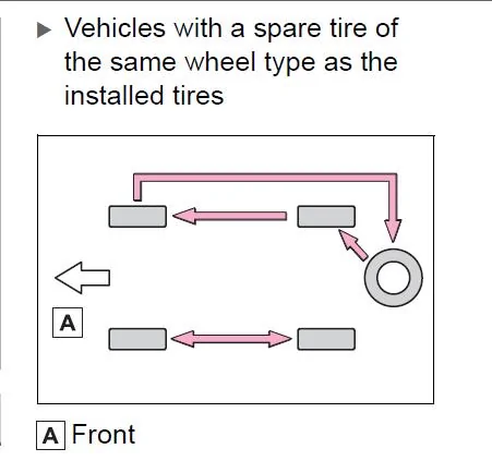 2025 Toyota 4runner 5-tire rotation 1747919200780-on