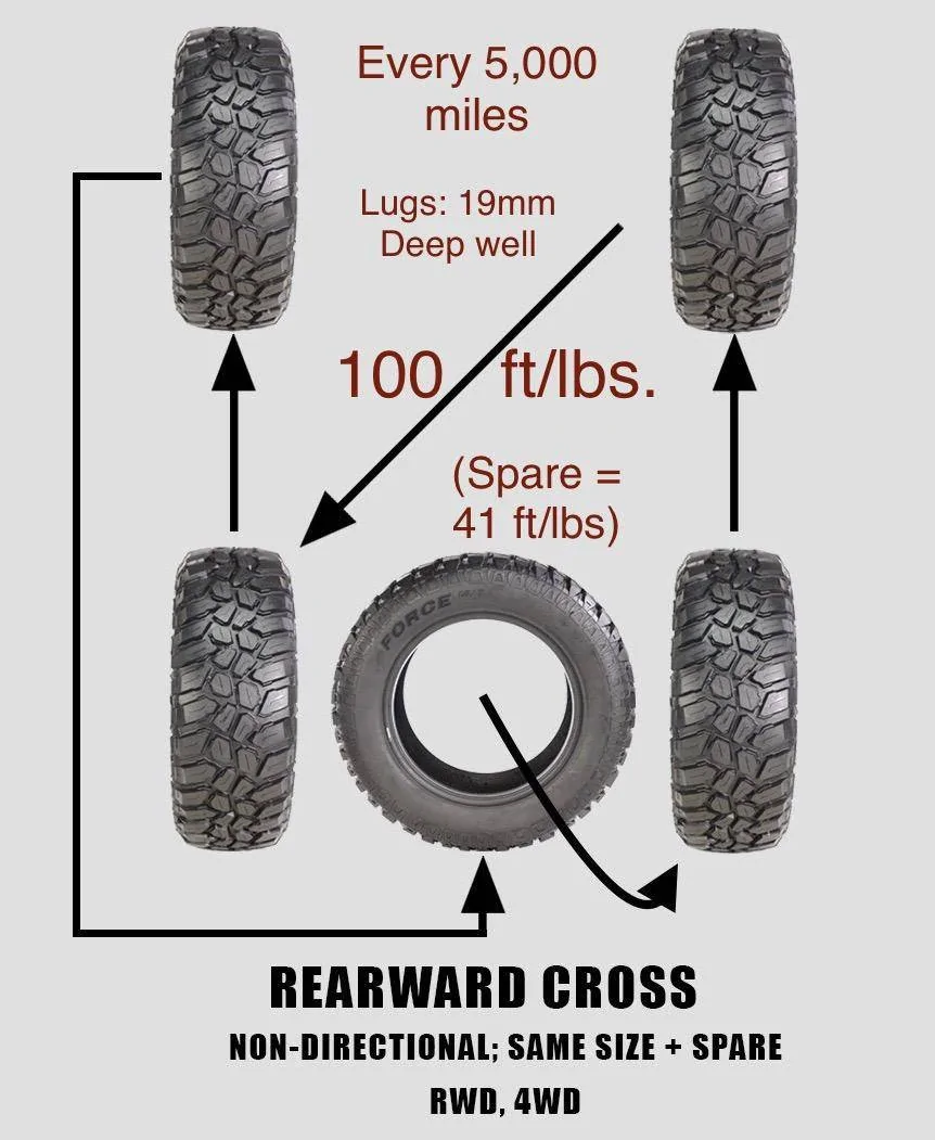 2025 Toyota 4runner 5-tire rotation 1747927087259-9g