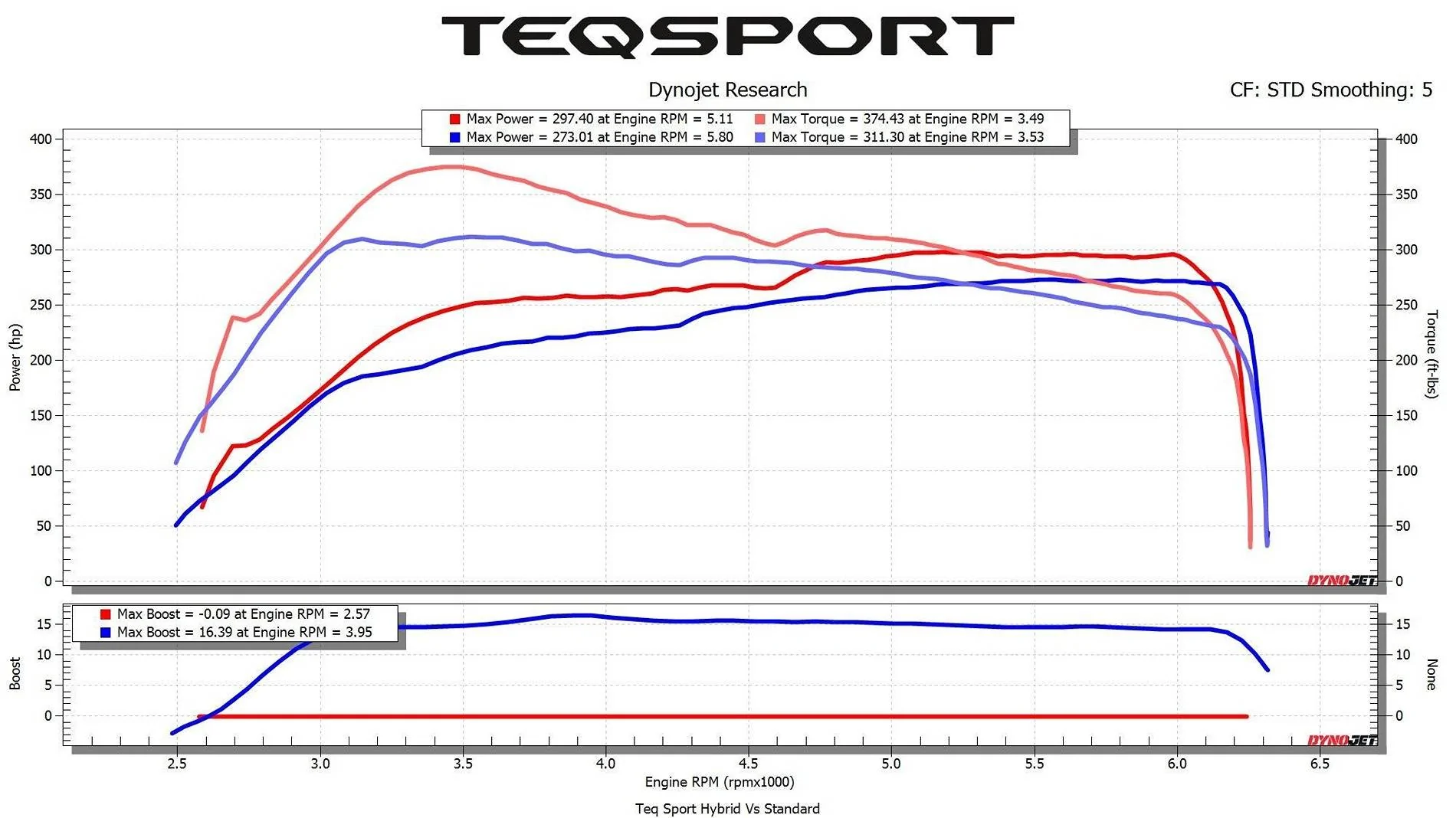 2025 4runner 6th gen Hybrid vs. Gas Non-Hybrid Dyno Comparison - Stock HP / LB-FT Real World Numbers! (87 Octane) 492696234_10162874178359266_3361566744310601376_n