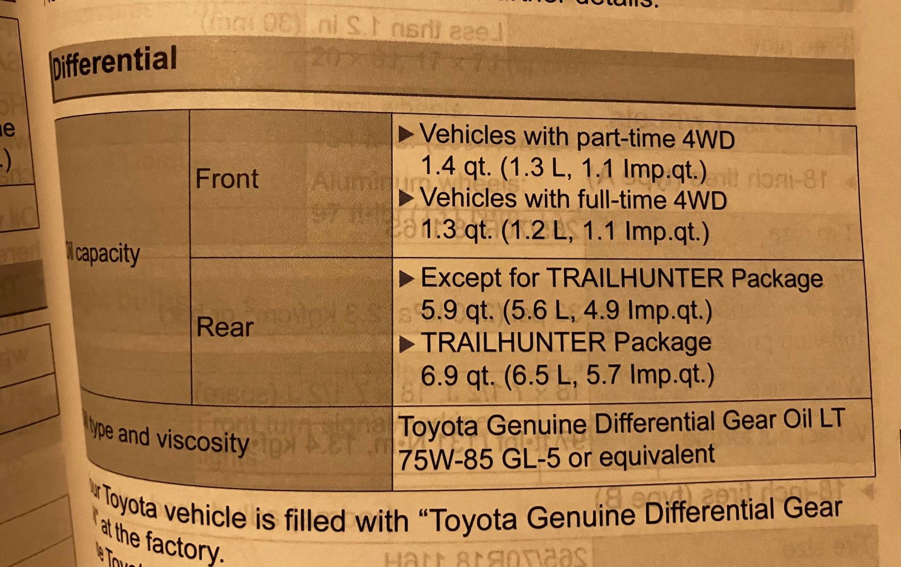 2025 Toyota 4runner Does the differential really take 5.9 qts? IMG_3657