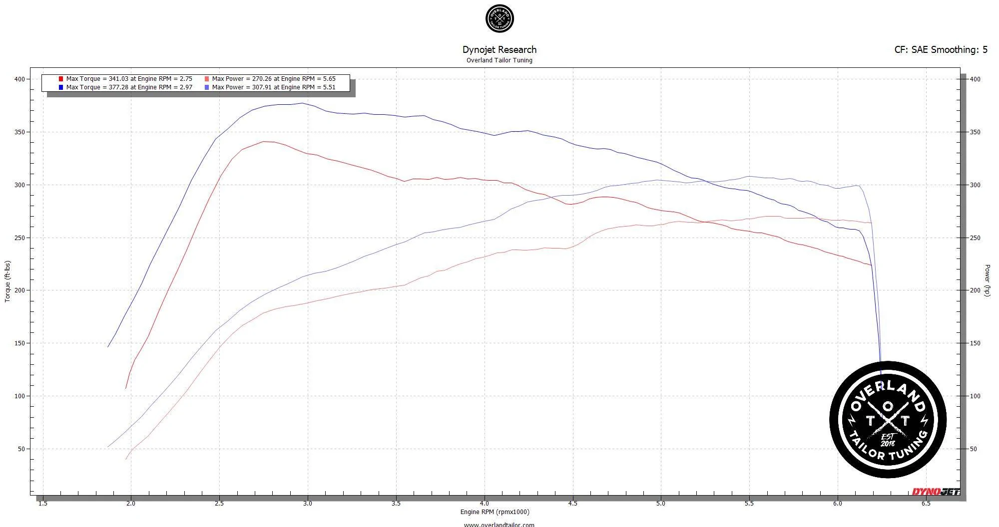 2025 4runner 6th gen OTT tune results (from TRDJon) TRD Offroad - Gas - Stock vs OTT Stage 1