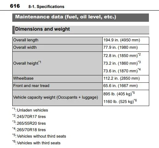 2025 4runner 6th gen Curb Weight, GVWR, Towing Capacity for 6th Gen 4runner (2025+) 1748645951102-i