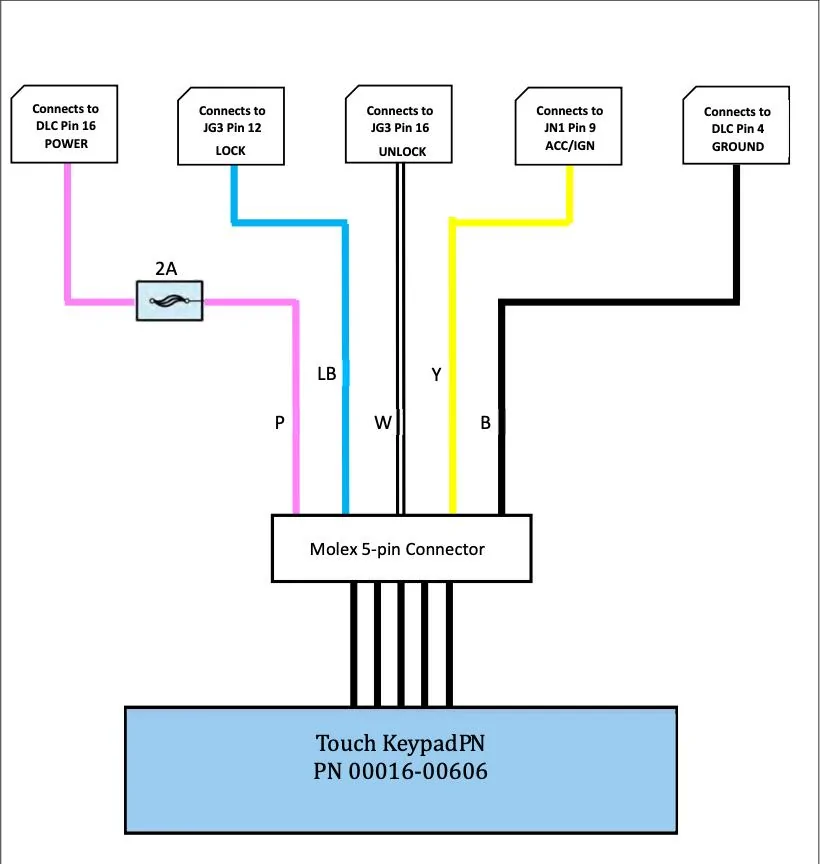 2025 4runner 6th gen Touch keypad Screenshot 2025-06-07 at 2.22.29 PM
