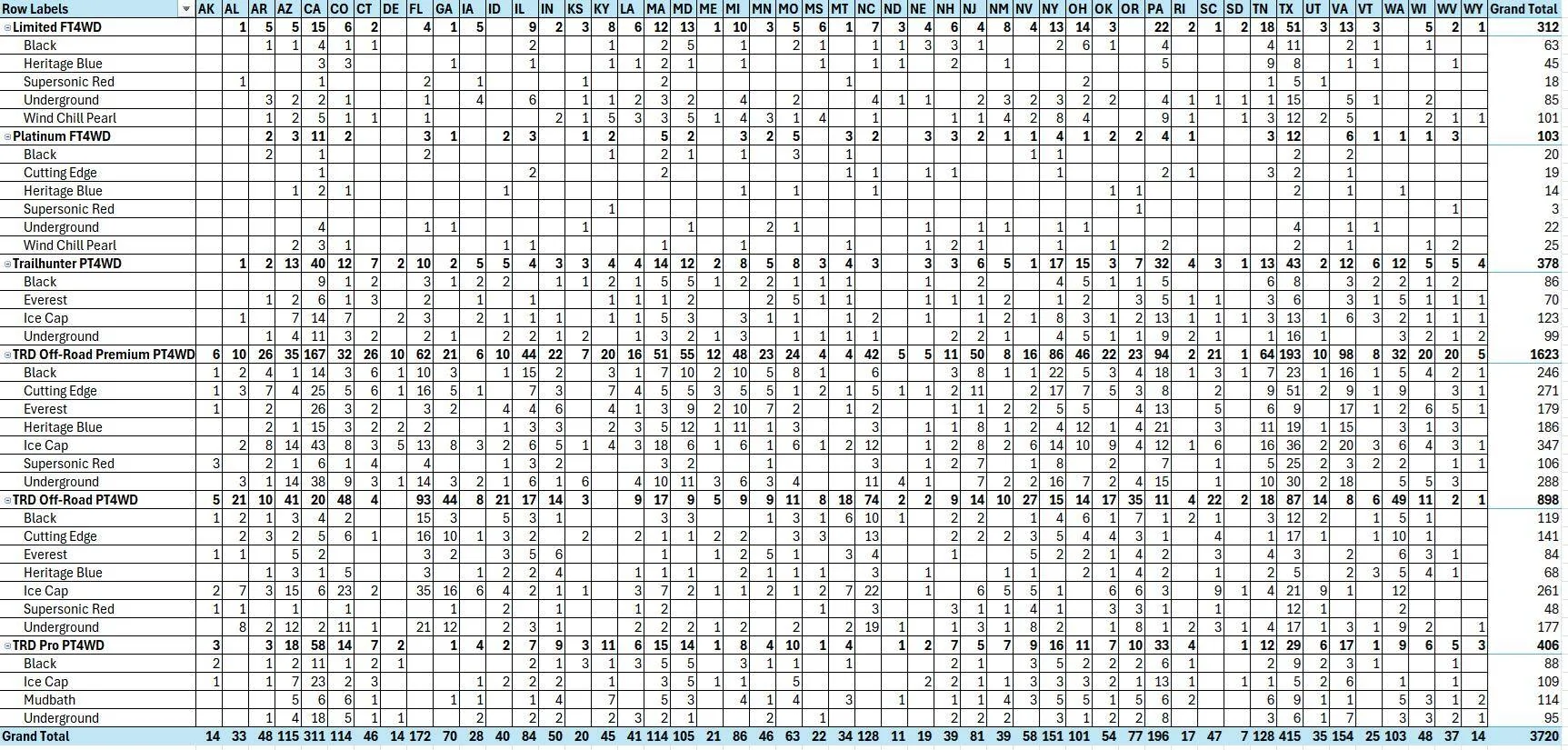 2025 Toyota 4runner Platinum allocations increasing hybrid allocations as of 2025-06-09