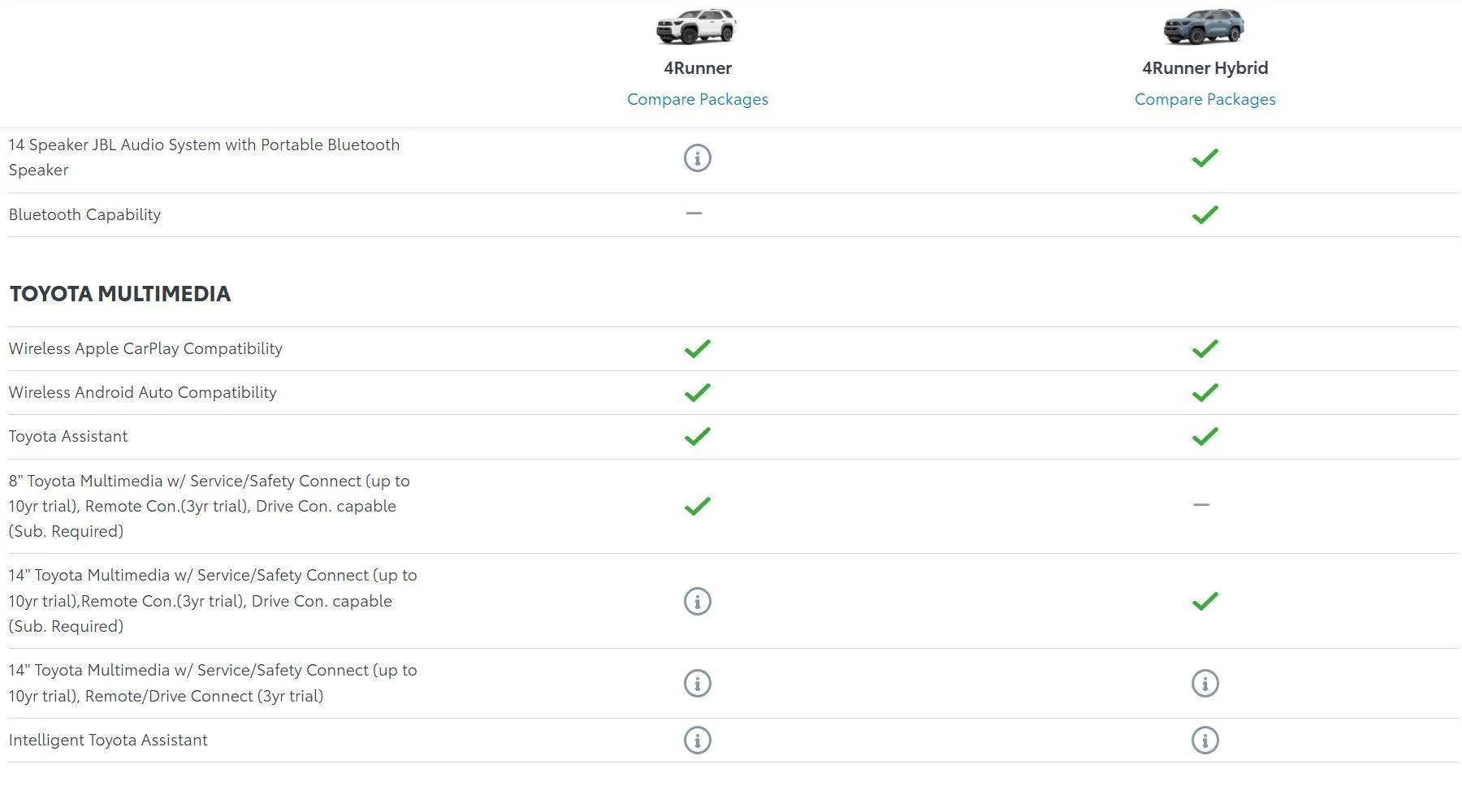 2025 Toyota 4runner Can the key fob alone (without the paid plan) remote start the 4Runner? 2025 4Runner Canuck App Duration