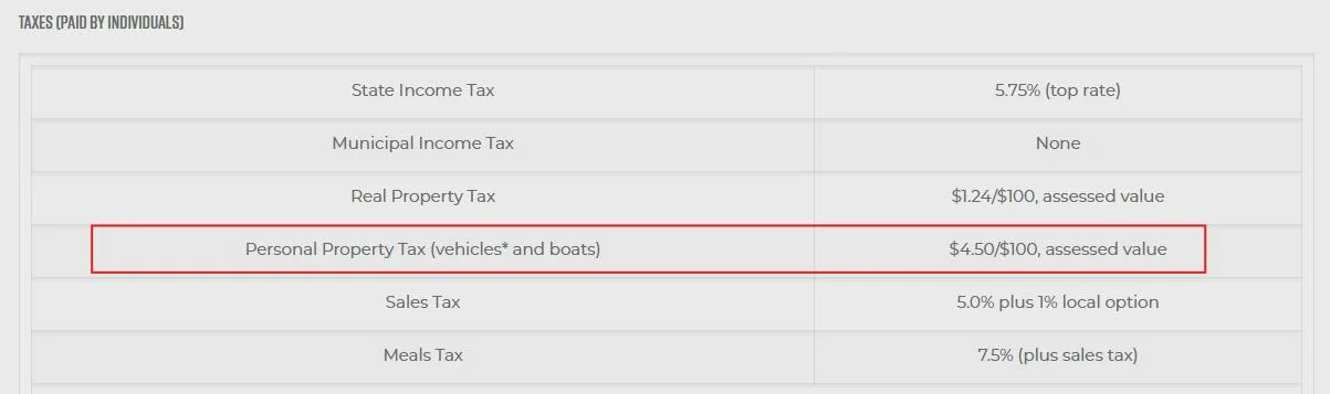 2025 4runner 6th gen Personal Property Tax and New 4Runner 1752073138806-e9