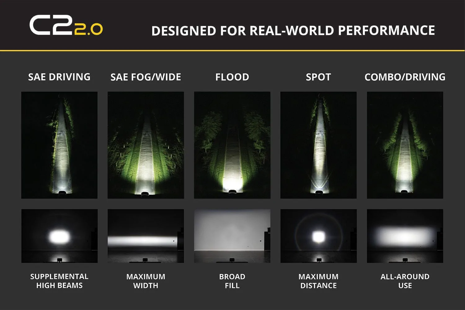 2025 4runner 6th gen Meet the C2 2.0 LED Pod | The King of Compact 2-Inch LED Pods | Diode Dynamics oTeC57h