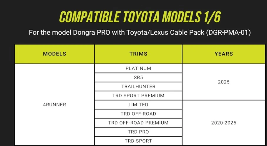2025 4runner 6th gen Dongar PRO Plug & Play Parking Mode Adapter for Dash Cams Dongar compat
