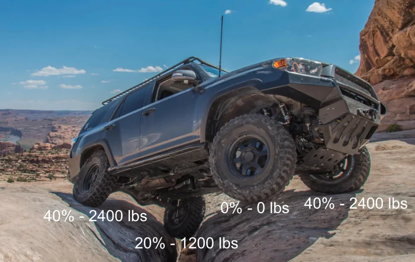 2025 4runner 6th gen Which of these Tire Upgrades for TRD ORP (on 2” ReadyLift leveling kit)? Screenshot 2025-08-04 at 8.27.09 PM