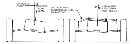 2025 4runner 6th gen Manually Disconnect Front Sway Bar 1754578972933-i