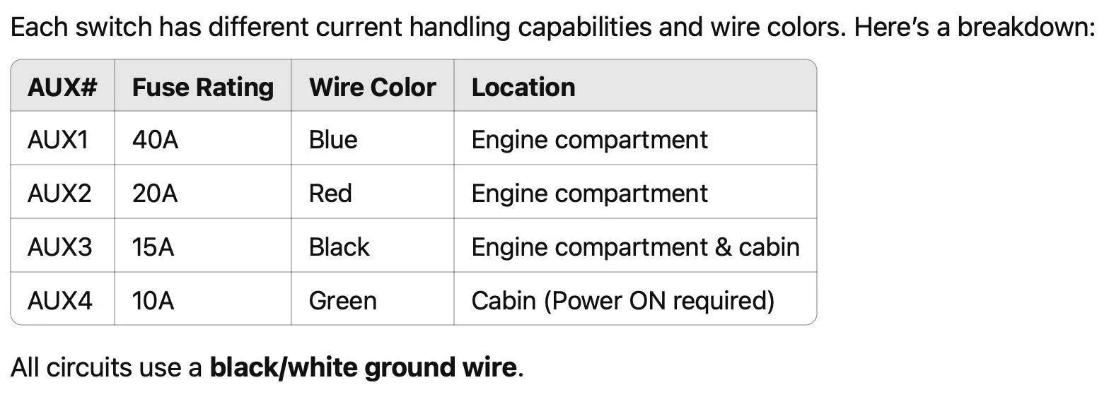 2025 4runner 6th gen 32" Lo Pro Grille LED Light Bar Kit from Cali Raised - Quick Install Process / Review - Update: Lightbar Removed 1754681636173-zf
