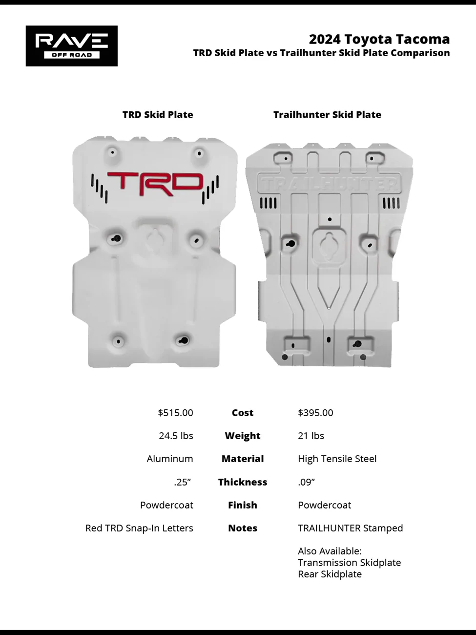 2025 4runner 6th gen Weight of front skid plates (TRD Pro aluminum vs. Trailhunter steel)? IMG_0390