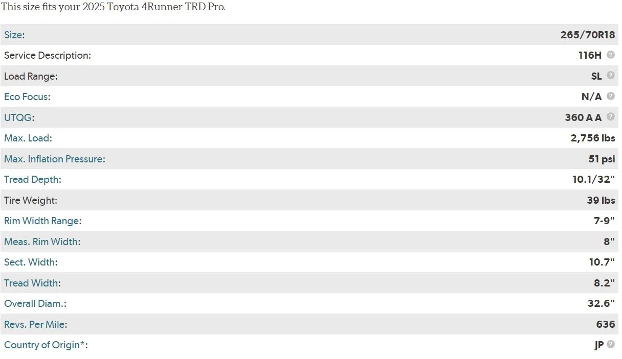 2025 4runner 6th gen Can’t fix TRD PRO Steering wheel vibration! TOYO GA Specs