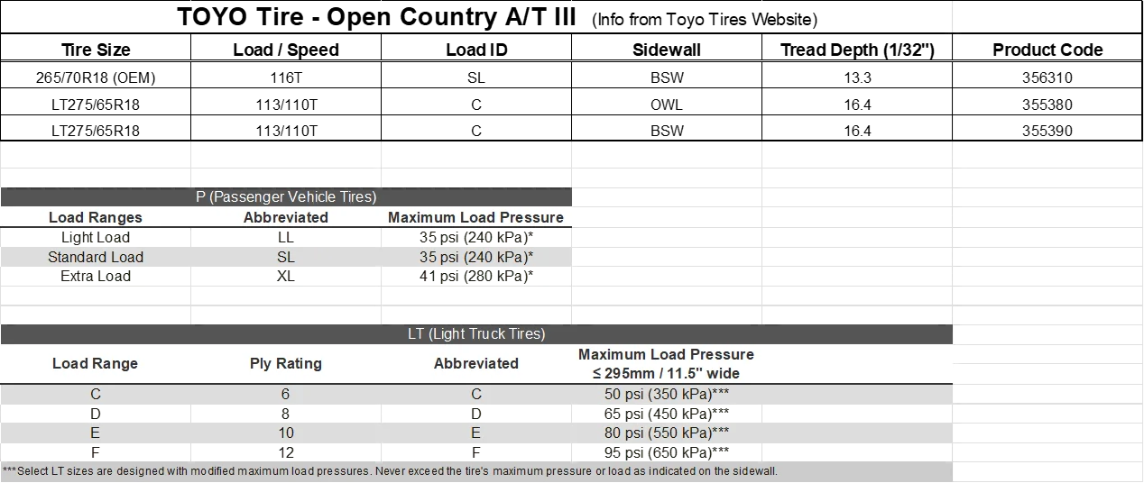2025 4runner 6th gen Not Happy with Toyo 265/70/18 OEM Tires 1755093497788-pr
