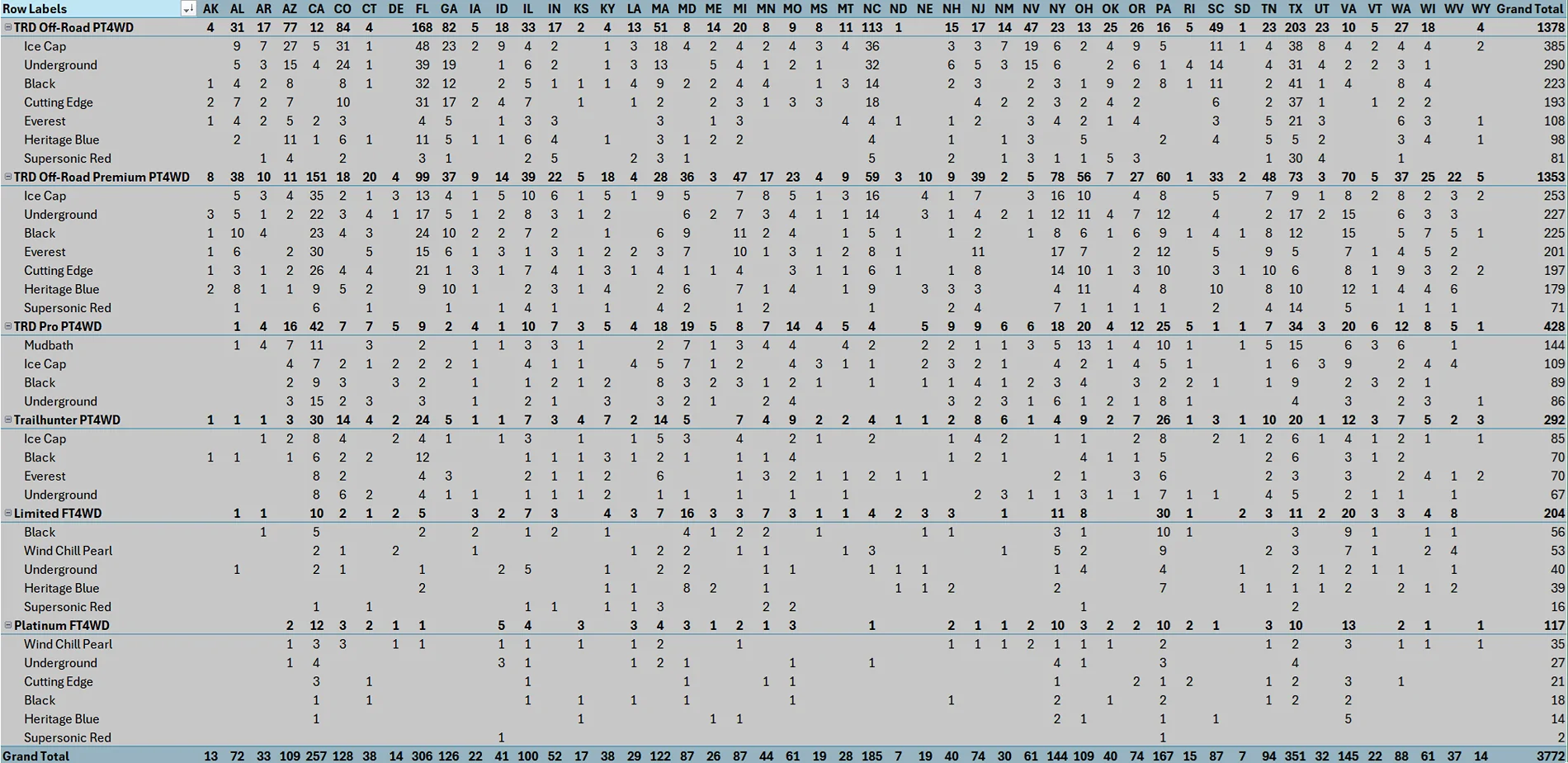 2025 4runner 6th gen Platinum allocations increasing 1755514548623-yd