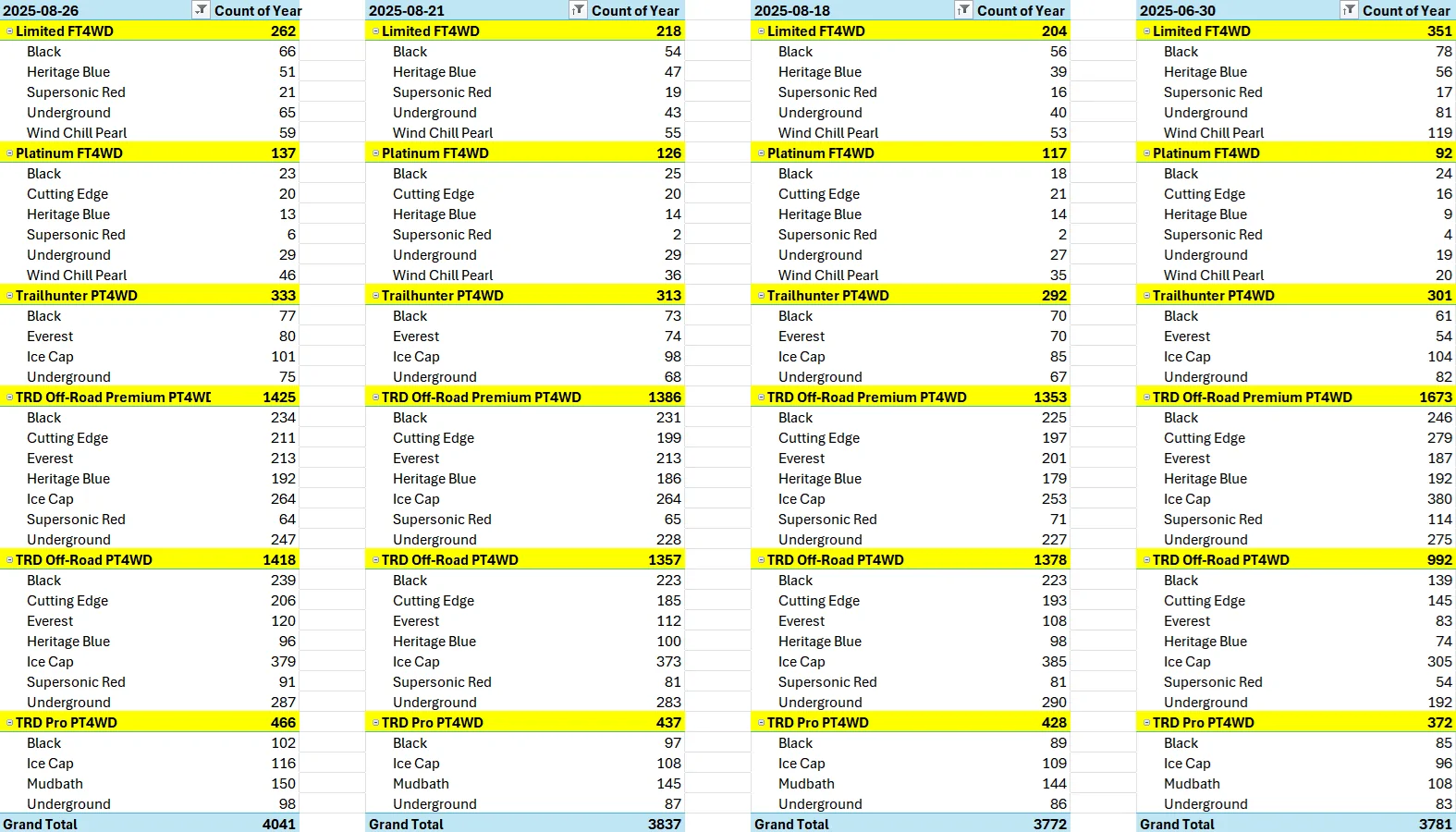 2025 4runner 6th gen Platinum allocations increasing 1756208634865-gc