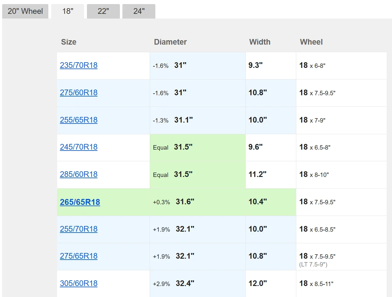 2025 4runner 6th gen Full Time AWD (Limited and Platinum) Spare Tire Question Screenshot 2025-08-27 102413