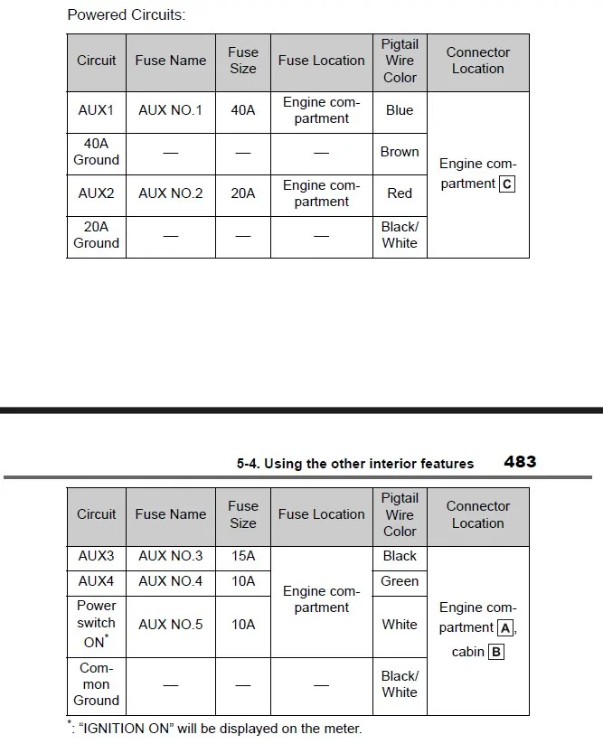 2025 4runner 6th gen Baja Designs Squadron Sport Ditch Lights installed using AUX switches - DIY writeup 2942
