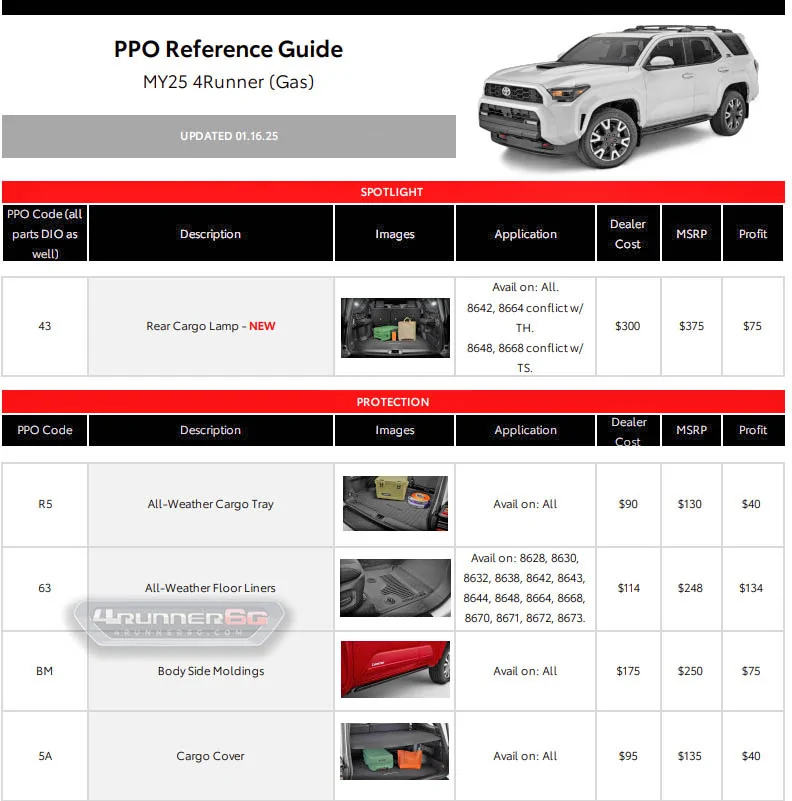 2025 4runner 6th gen Toyota OEM Accessories Catalog (PPO Parts List w/ Pricing) for 2025+ 4Runner 6th Gen Toyota OEM Accessories Catalog (PPO Parts List) 9