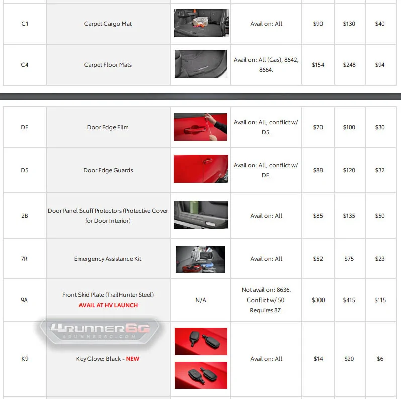 2025 4runner 6th gen Toyota OEM Accessories Catalog (PPO Parts List w/ Pricing) for 2025+ 4Runner 6th Gen Toyota OEM Accessories Catalog (PPO Parts List) 2