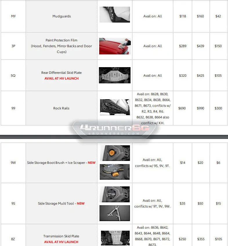 2025 4runner 6th gen Toyota OEM Accessories Catalog (PPO Parts List w/ Pricing) for 2025+ 4Runner 6th Gen Toyota OEM Accessories Catalog (PPO Parts List) 8