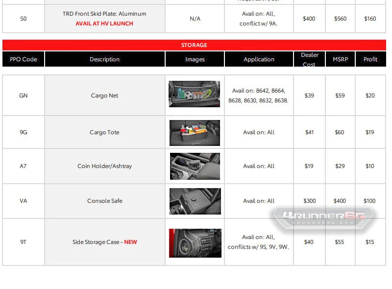 2025 4runner 6th gen Toyota OEM Accessories Catalog (PPO Parts List w/ Pricing) for 2025+ 4Runner 6th Gen Toyota OEM Accessories Catalog (PPO Parts List) 7