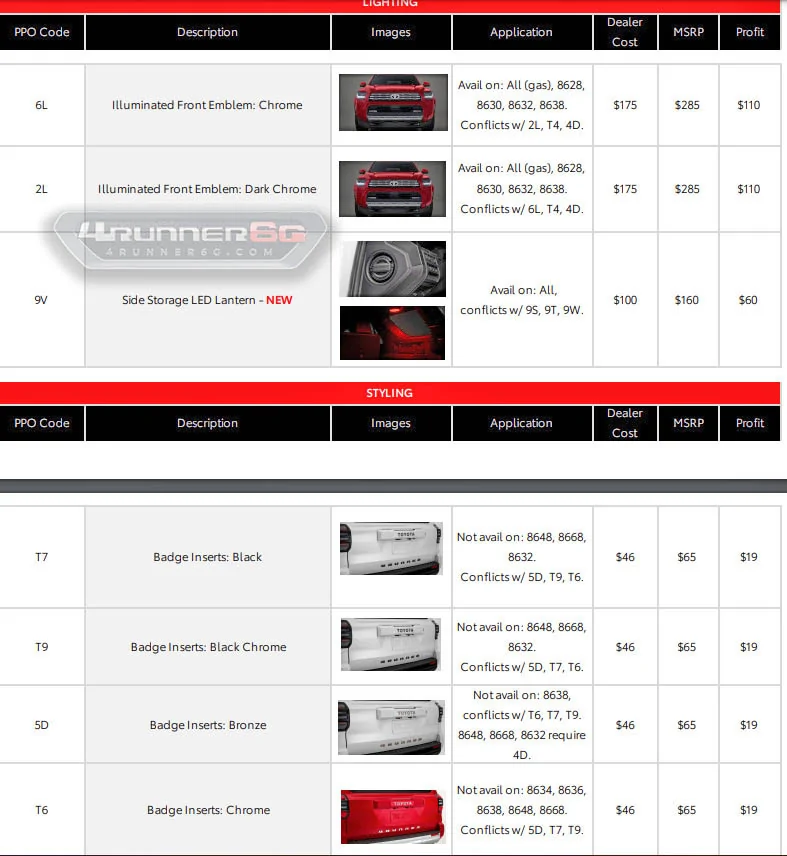 2025 4runner 6th gen Toyota OEM Accessories Catalog (PPO Parts List w/ Pricing) for 2025+ 4Runner 6th Gen Toyota OEM Accessories Catalog (PPO Parts List) 4