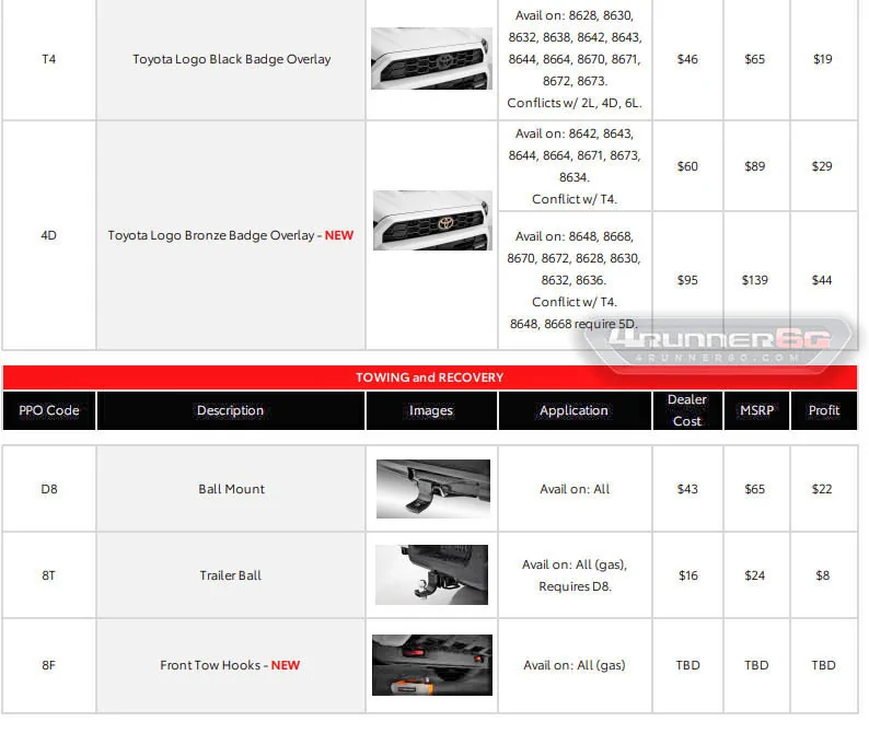 2025 4runner 6th gen Toyota OEM Accessories Catalog (PPO Parts List w/ Pricing) for 2025+ 4Runner 6th Gen Toyota OEM Accessories Catalog (PPO Parts List) 3