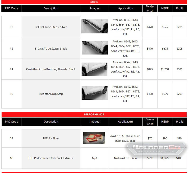 2025 4runner 6th gen Toyota OEM Accessories Catalog (PPO Parts List w/ Pricing) for 2025+ 4Runner 6th Gen Toyota OEM Accessories Catalog (PPO Parts List) 6