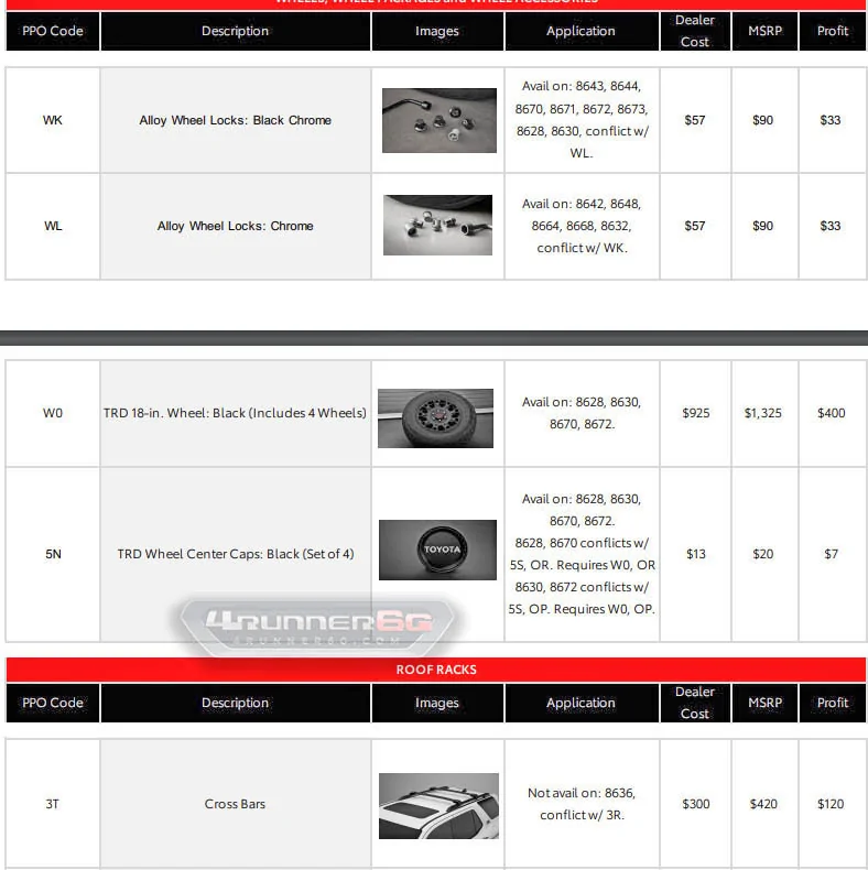 2025 4runner 6th gen Toyota OEM Accessories Catalog (PPO Parts List w/ Pricing) for 2025+ 4Runner 6th Gen Toyota OEM Accessories Catalog (PPO Parts List) 5