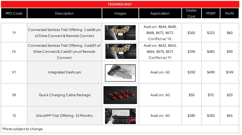 2025 4runner 6th gen Toyota OEM Accessories Catalog (PPO Parts List w/ Pricing) for 2025+ 4Runner 6th Gen Toyota OEM Accessories Catalog (PPO Parts List) 1