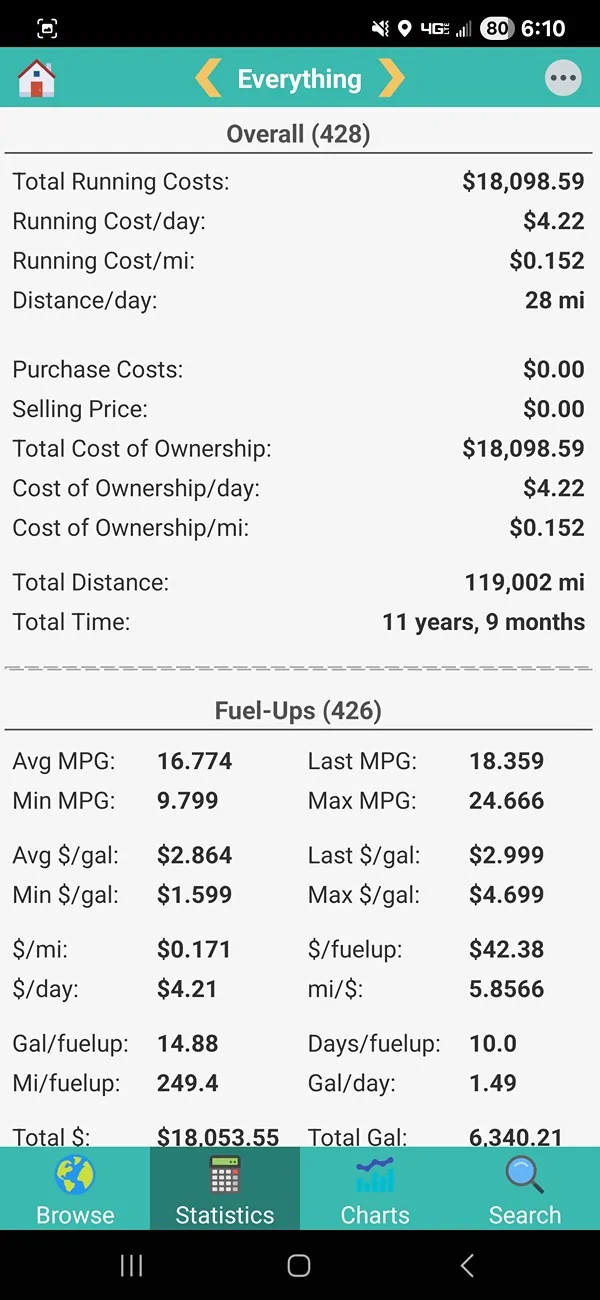 2025 Toyota 4runner MPG Fuel Economy Figures + Fuel Capacity for 2025 4Runner 6th Gen (Gas & Hybrid Engines) Screenshot_20250904_061022