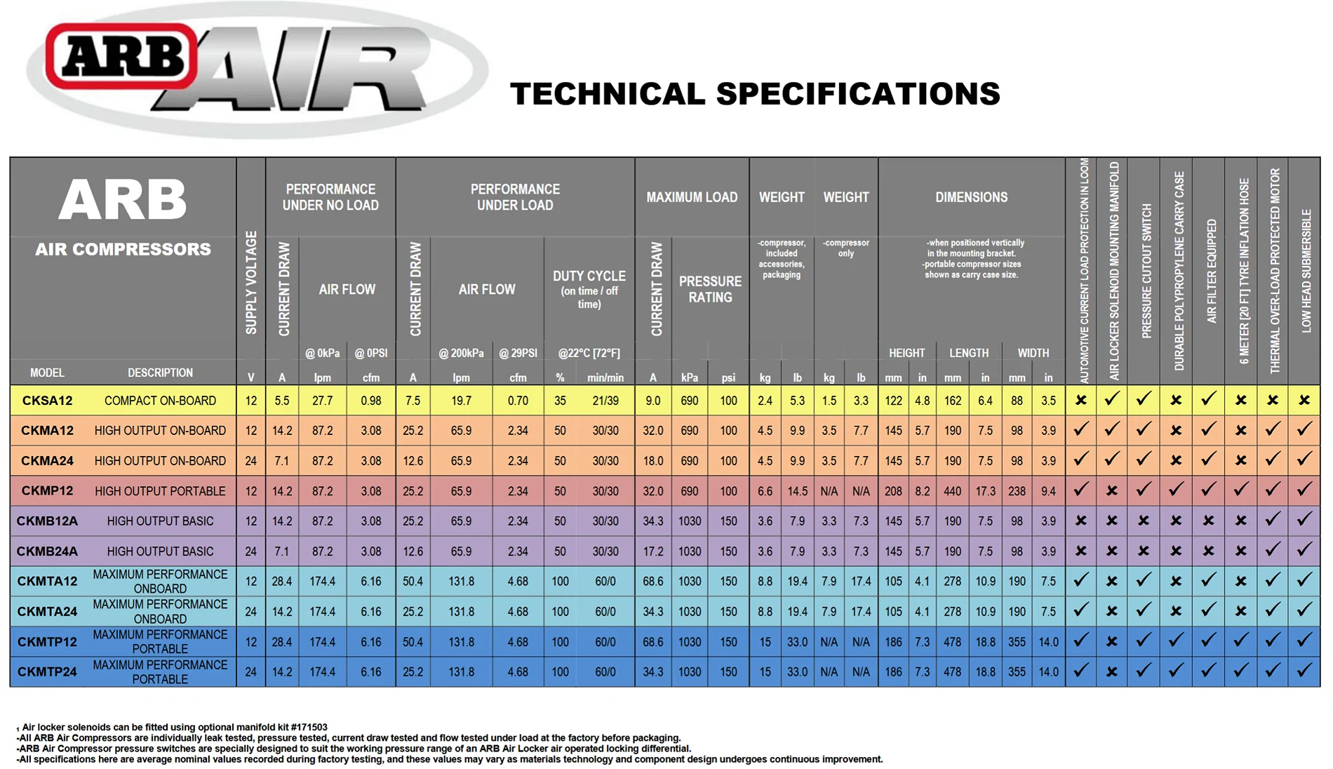 2025 4runner 6th gen Installing ARB On-board Air Compressor? 1757369635465-of