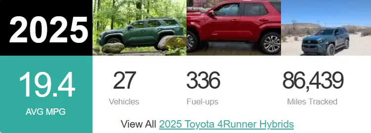 2025 4runner 6th gen MPG Fuel Economy Figures + Fuel Capacity for 2025 4Runner 6th Gen (Gas & Hybrid Engines) 1757536604346-3f
