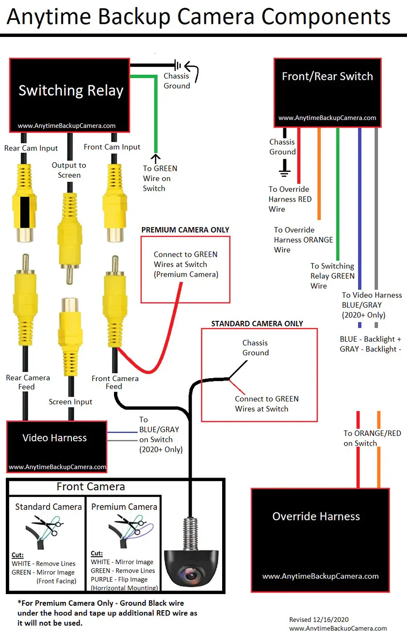 2025 4runner 6th gen Anyone tried this Anytime front bumper camera on SR5? Diagram_982x1520