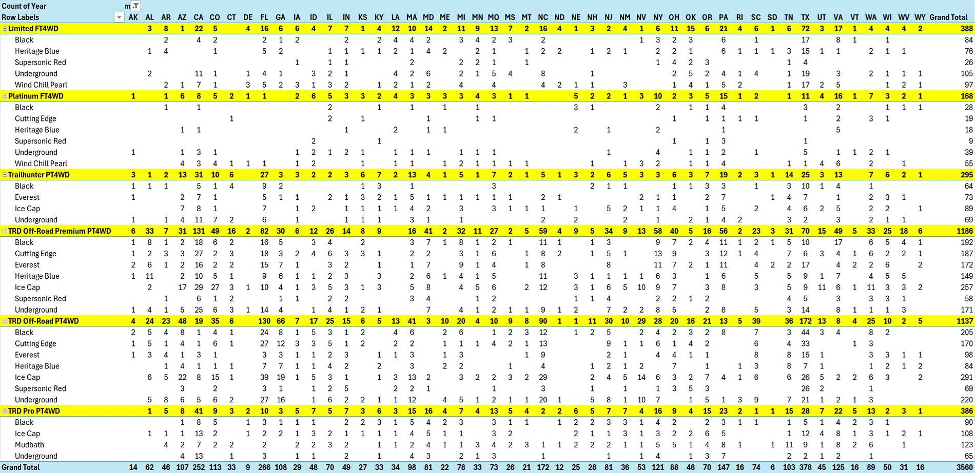 2025 4runner 6th gen Platinum allocations increasing 1757937645520-bm