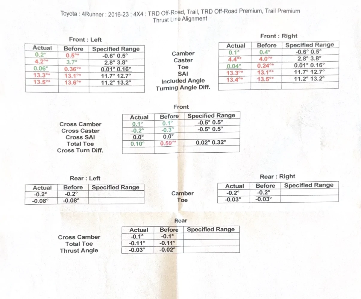 2025 4runner 6th gen Alignment numbers after lift on Pro with 1" PEAK top collar IMG_9300