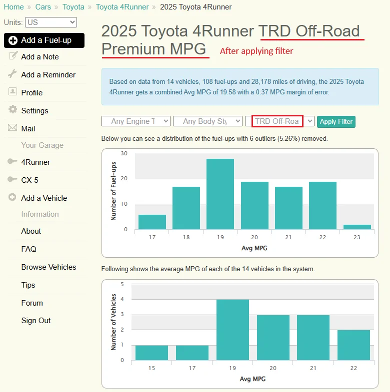 2025 4runner 6th gen Real World MPG by Owners (gas non-hybrid 4Runner) - Post Yours ⛽️ Fuelly Adding 4Runner 4