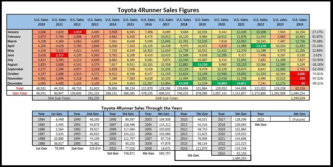 2025 4runner 6th gen VIN question 1759162809580-4m
