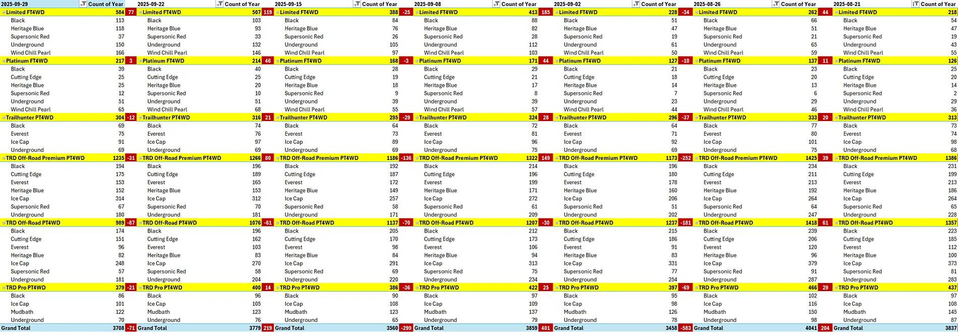 2025 4runner 6th gen Platinum allocations increasing 1759164564976-gl